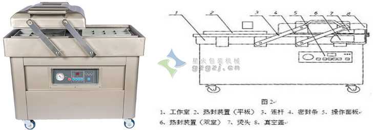 雙室真空包裝機械結構與設計