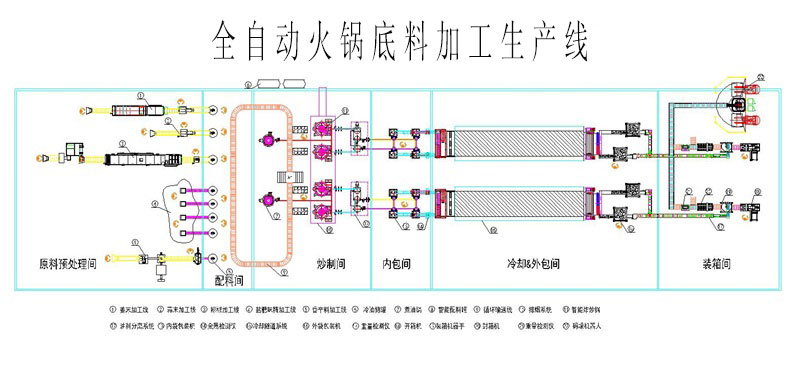 全自動顆粒定量包裝機
